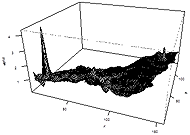 Spatial analysis